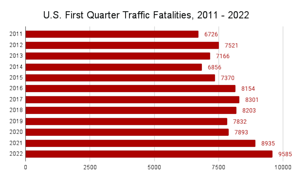 car crash statistics nz 2022