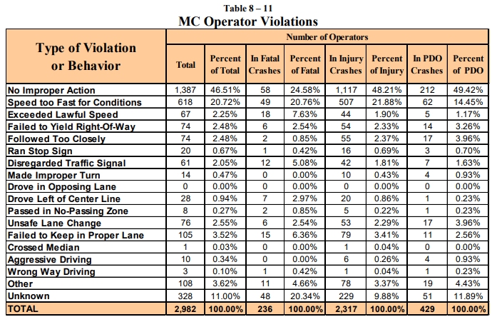 MC operator violations