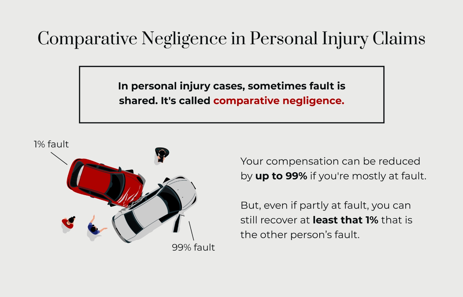 comparative negligence in personal injury claims