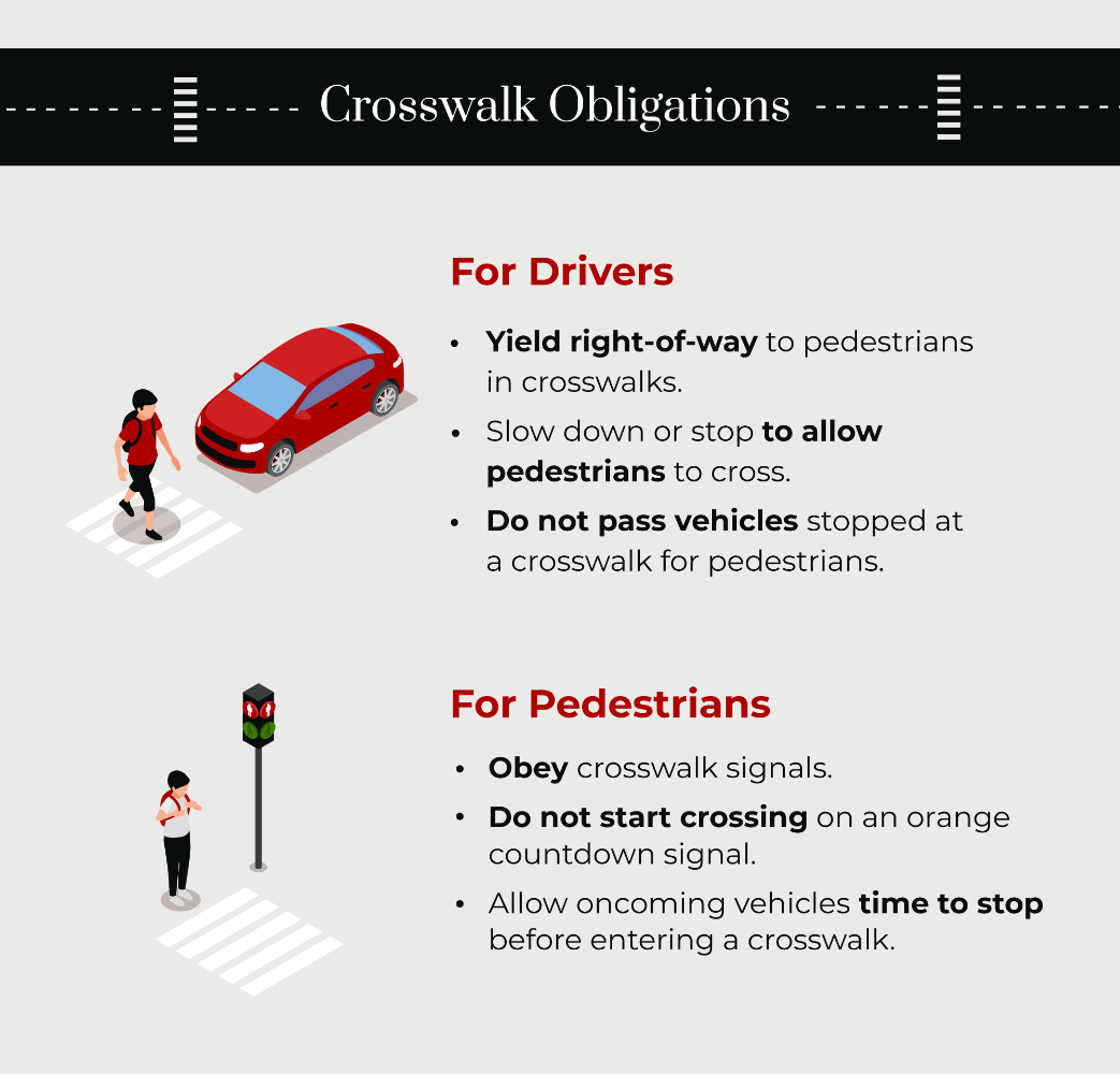 Crosswalk obligations for drivers and pedestrians