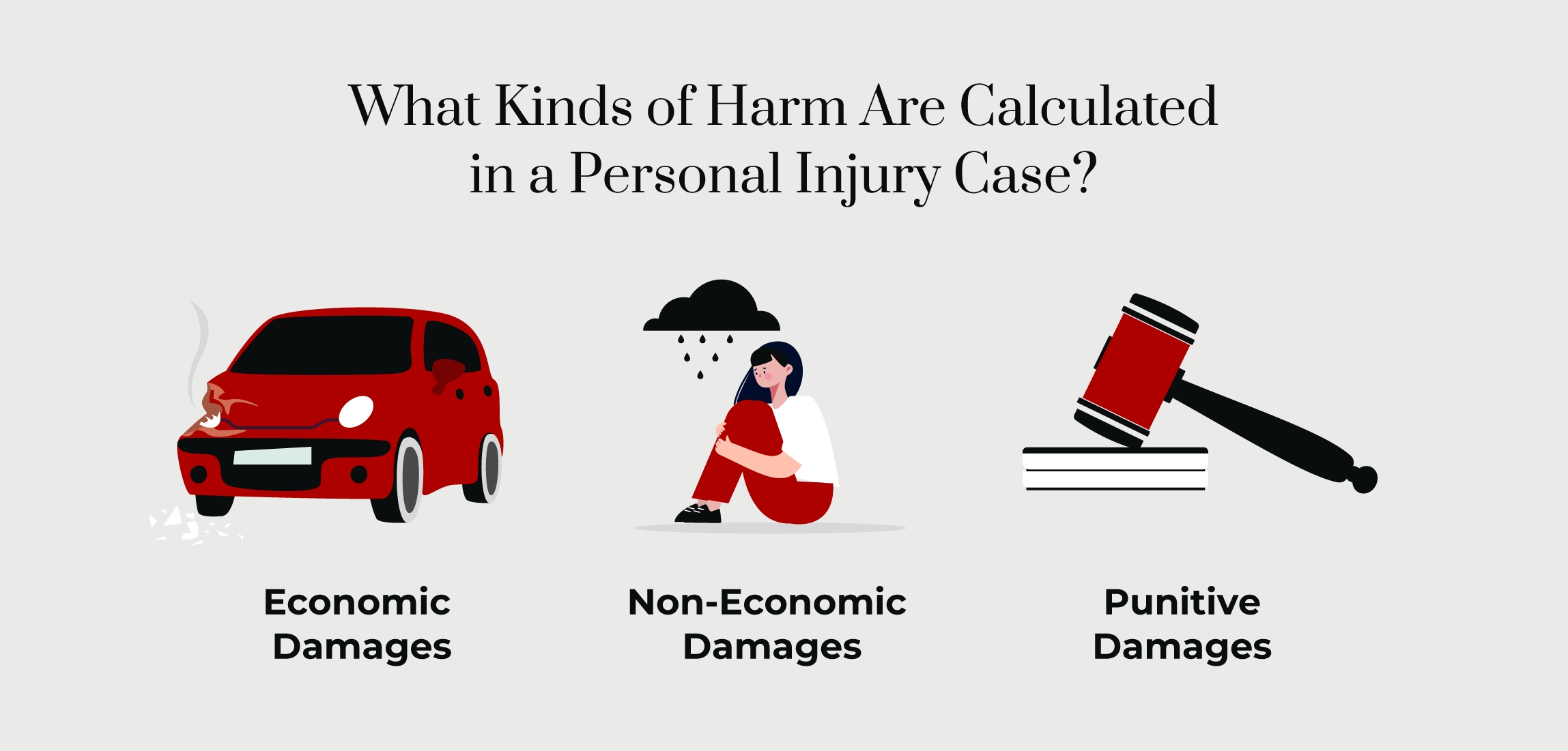 What kinds of harm are calculated in a personal injury case?