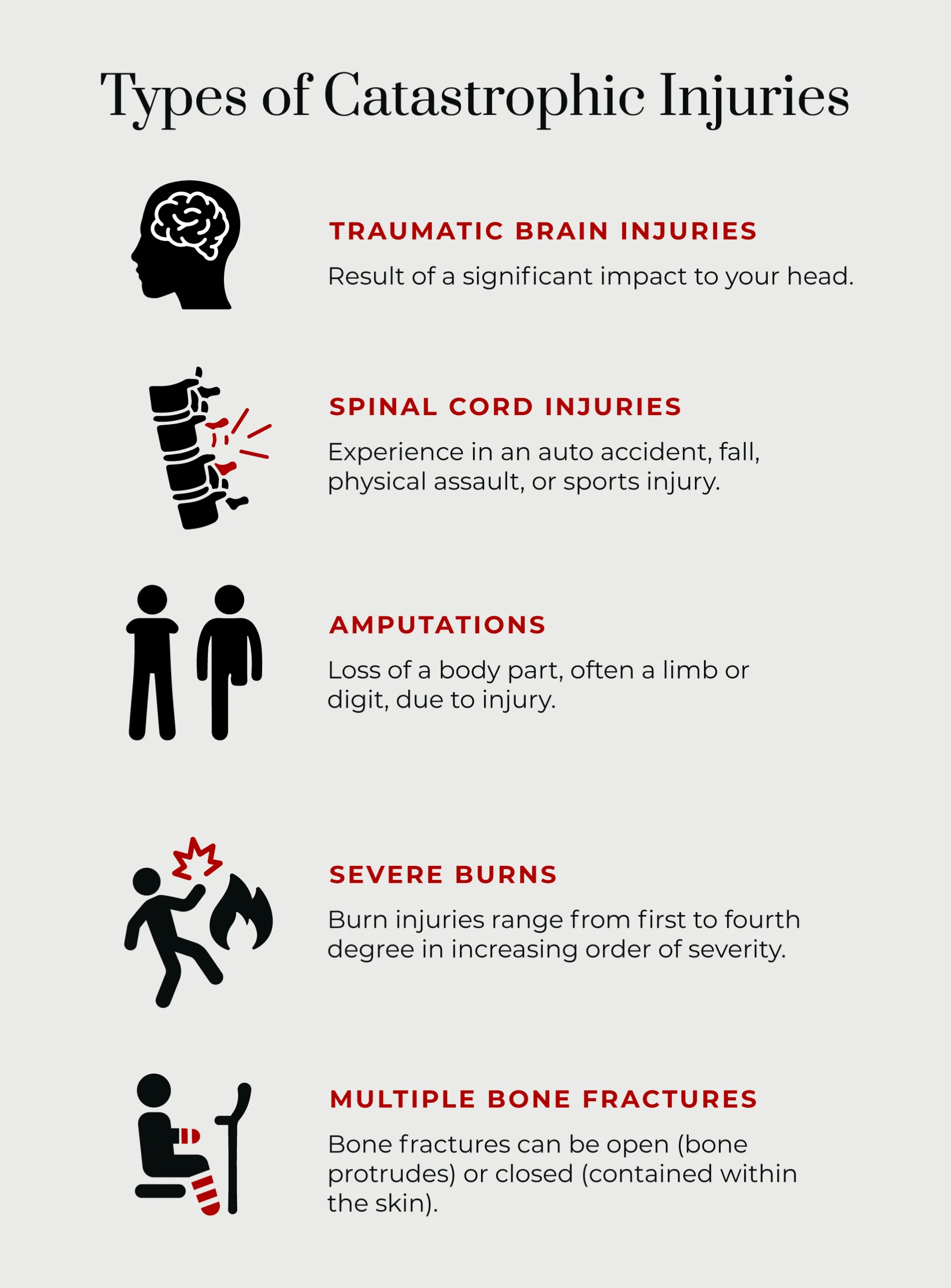 Types of catastrophic injuries