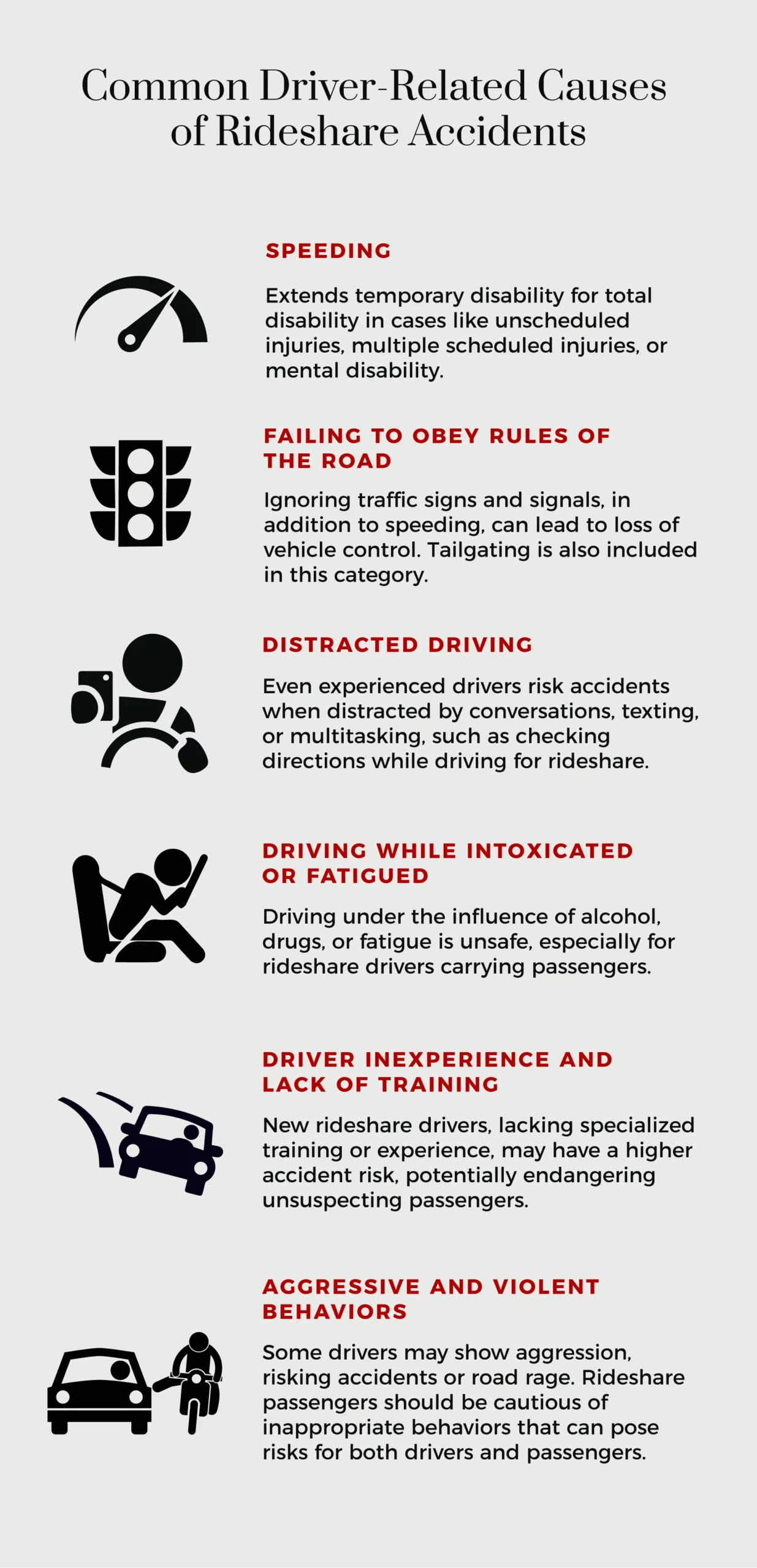 Causas comunes relacionadas con los conductores de accidentes de vehículos compartidos