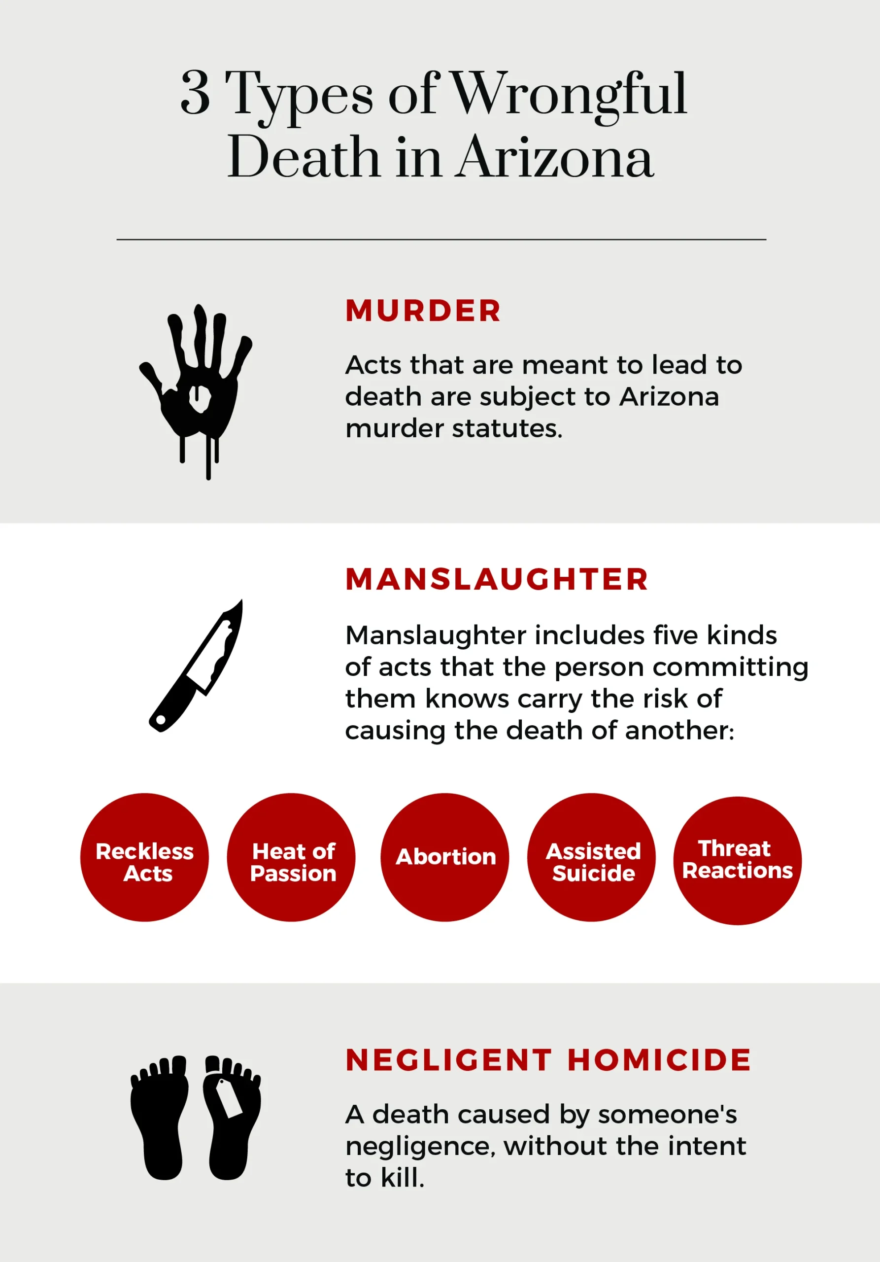 3 Types of Wrongful death in Arizona