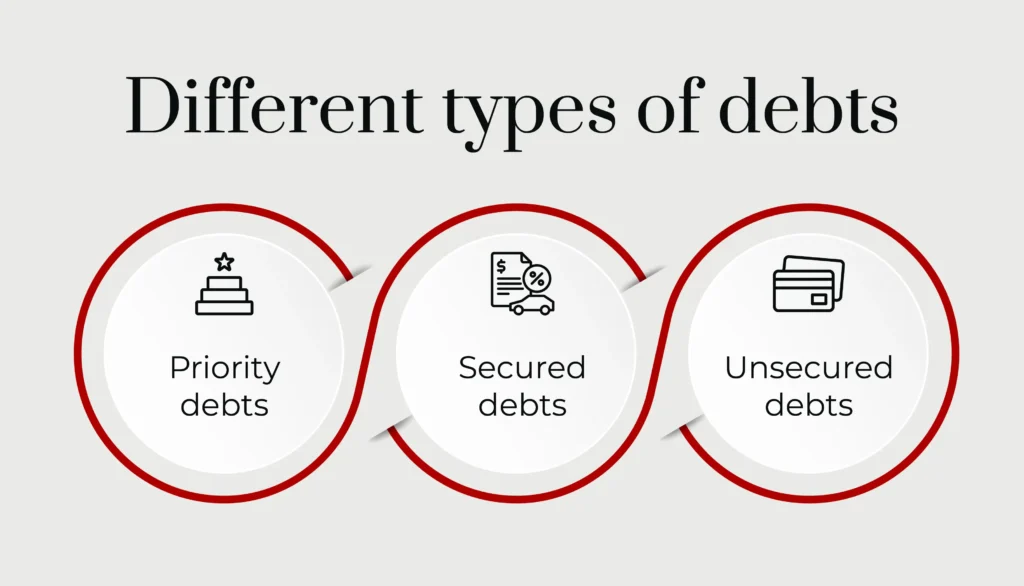 A graphic listing different types of debt. 