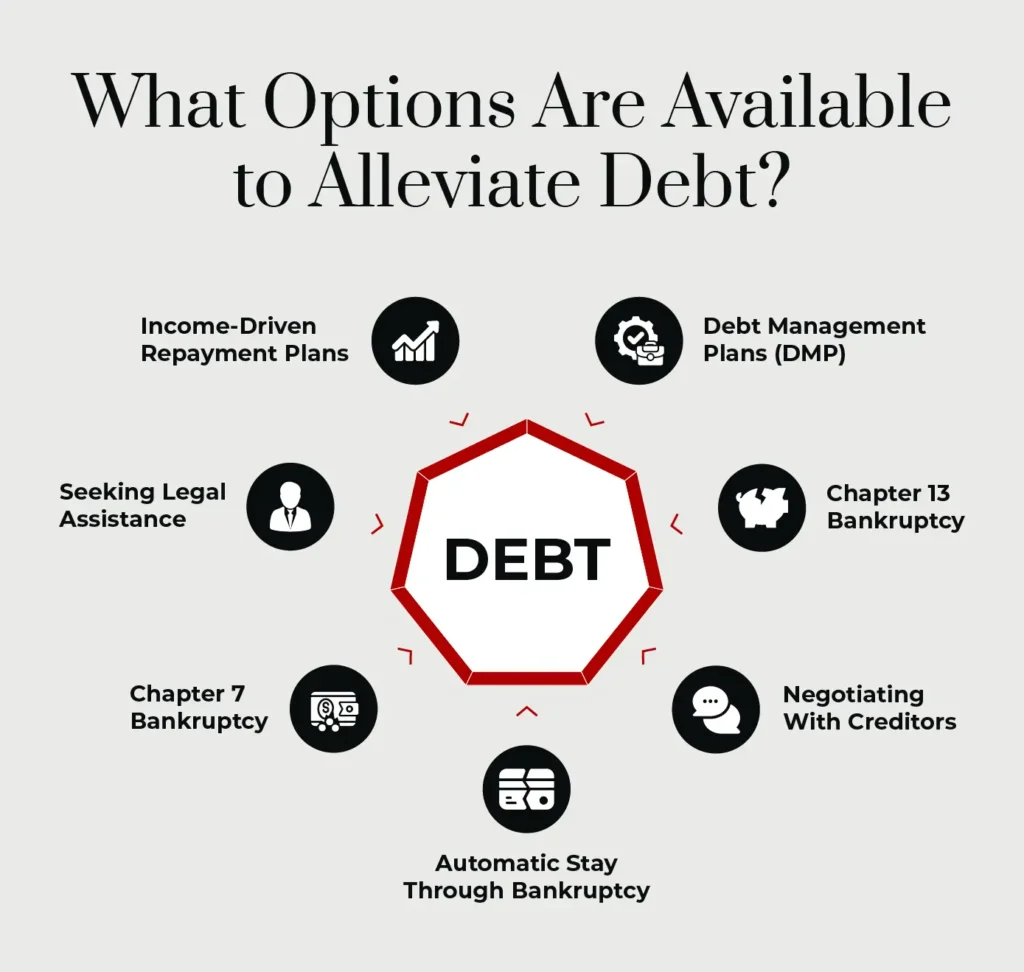 A graphic listing options for alleviating debt.