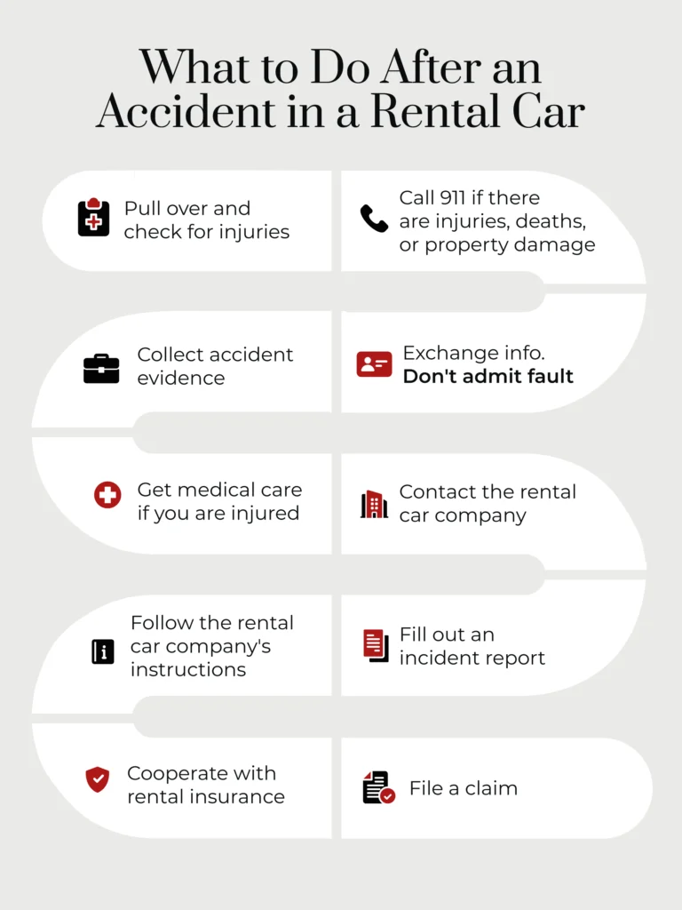 An infographic listing the steps to take after being in a car accident in a rental car. 