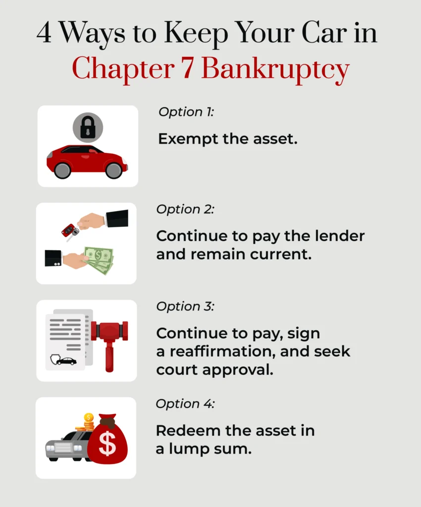 An infographic listing the main ways to keep your car when filing for Chapter 7 bankruptcy. 