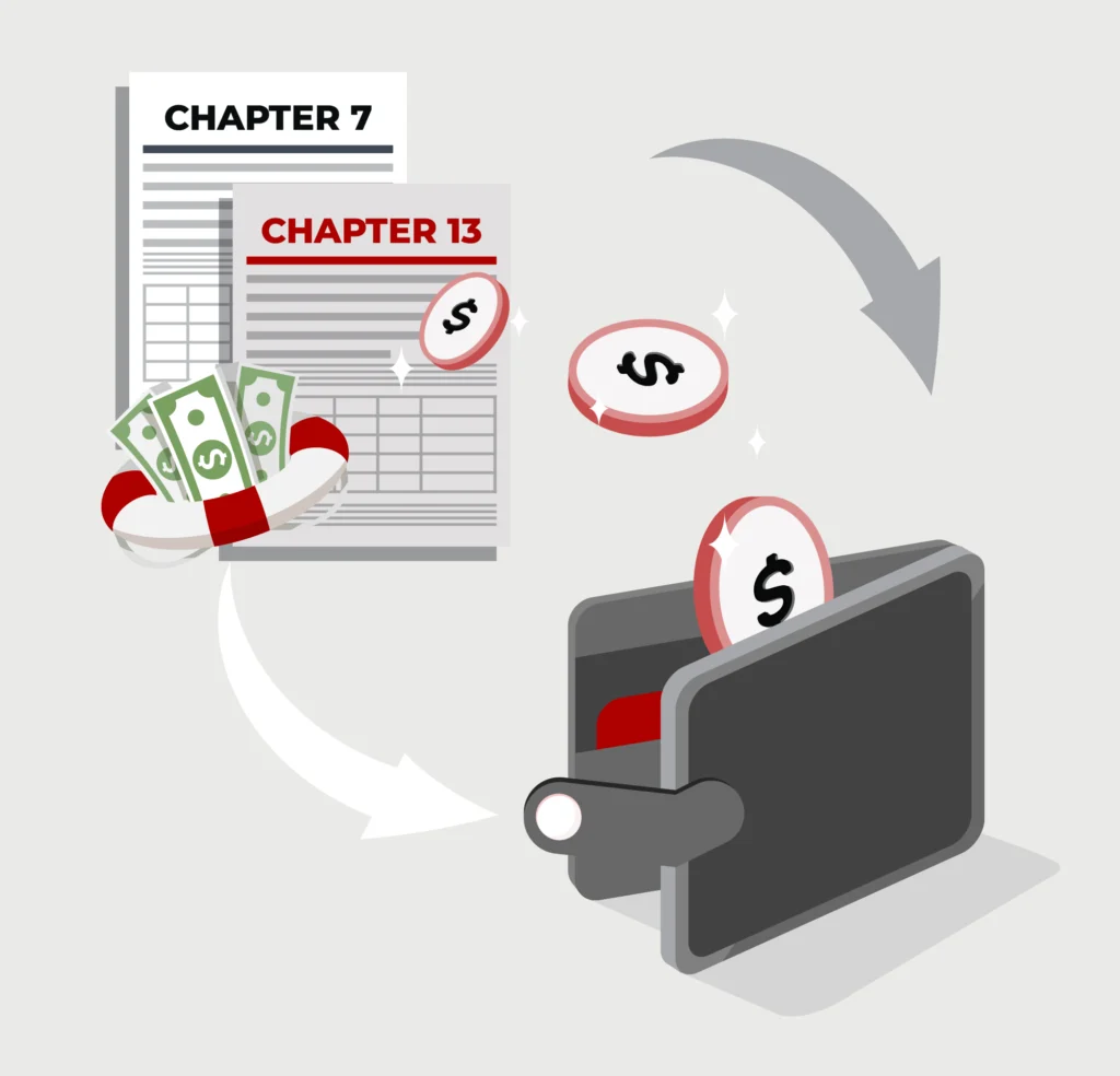 A graphic representing Chapter 7 and Chapter 13 bankruptcy.