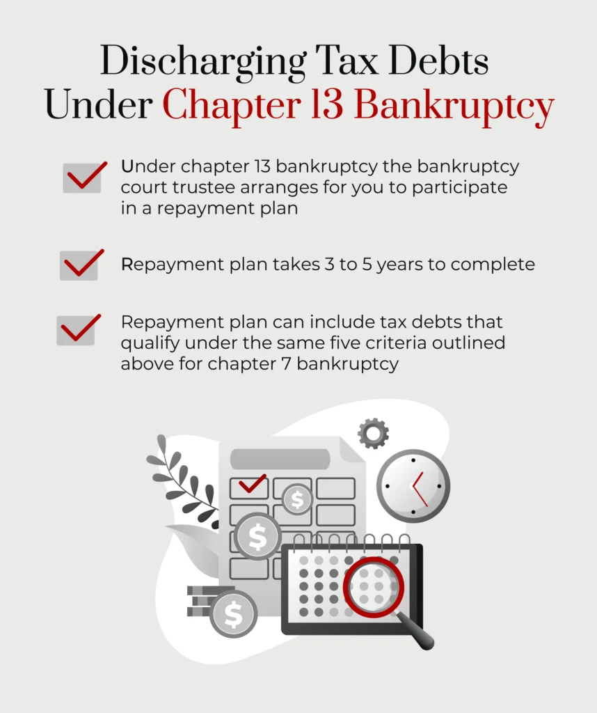 An infographic describing how to discharge tax debt under Chapter 13 bankruptcy. 