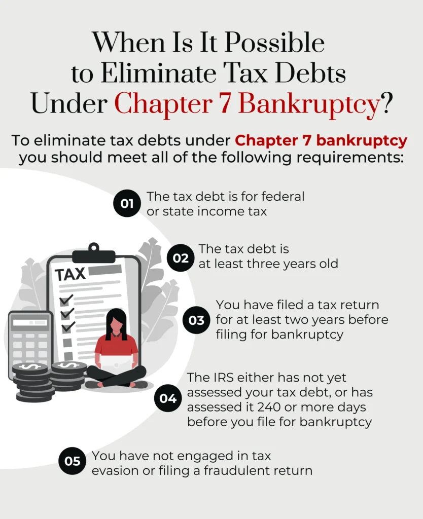 An infographic describing when it is possible to eliminate tax debts under Chapter 7 bankruptcy. 