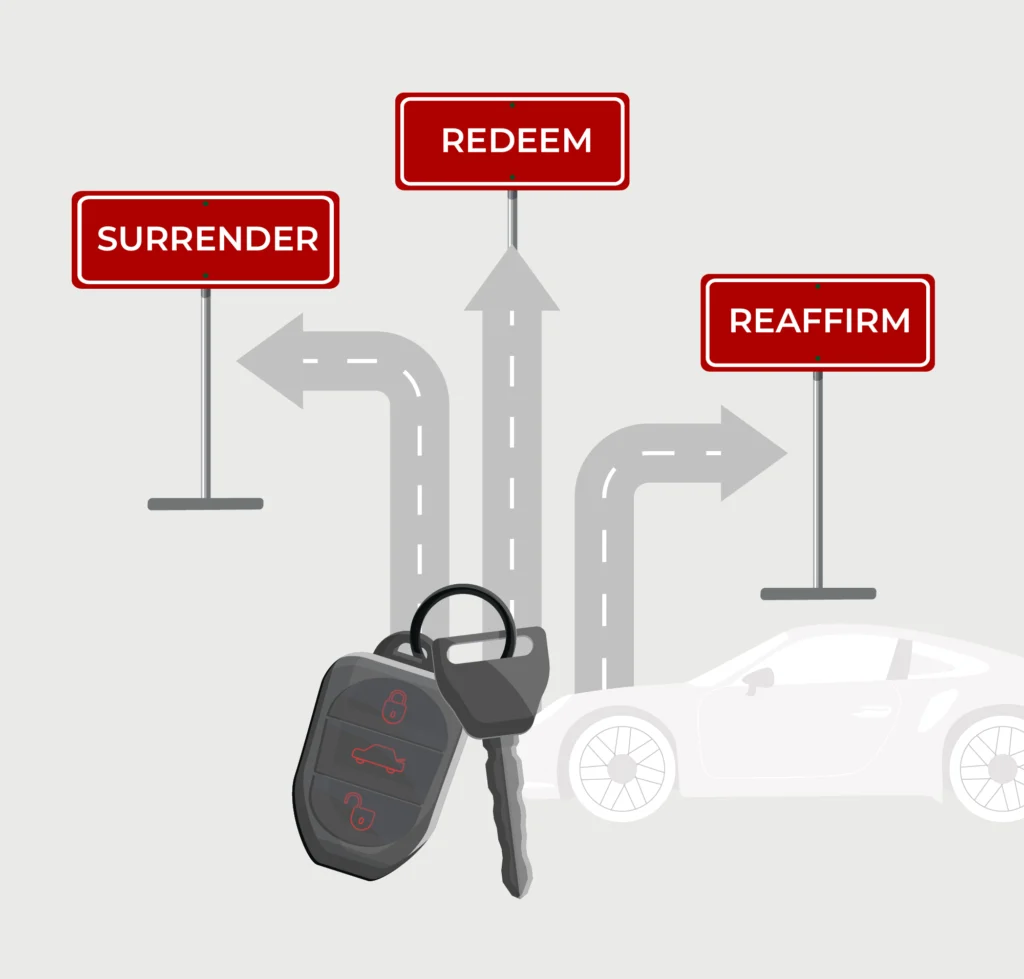 A graphic list Ways I Can Keep My Car in a Chapter 7 Bankruptcy.