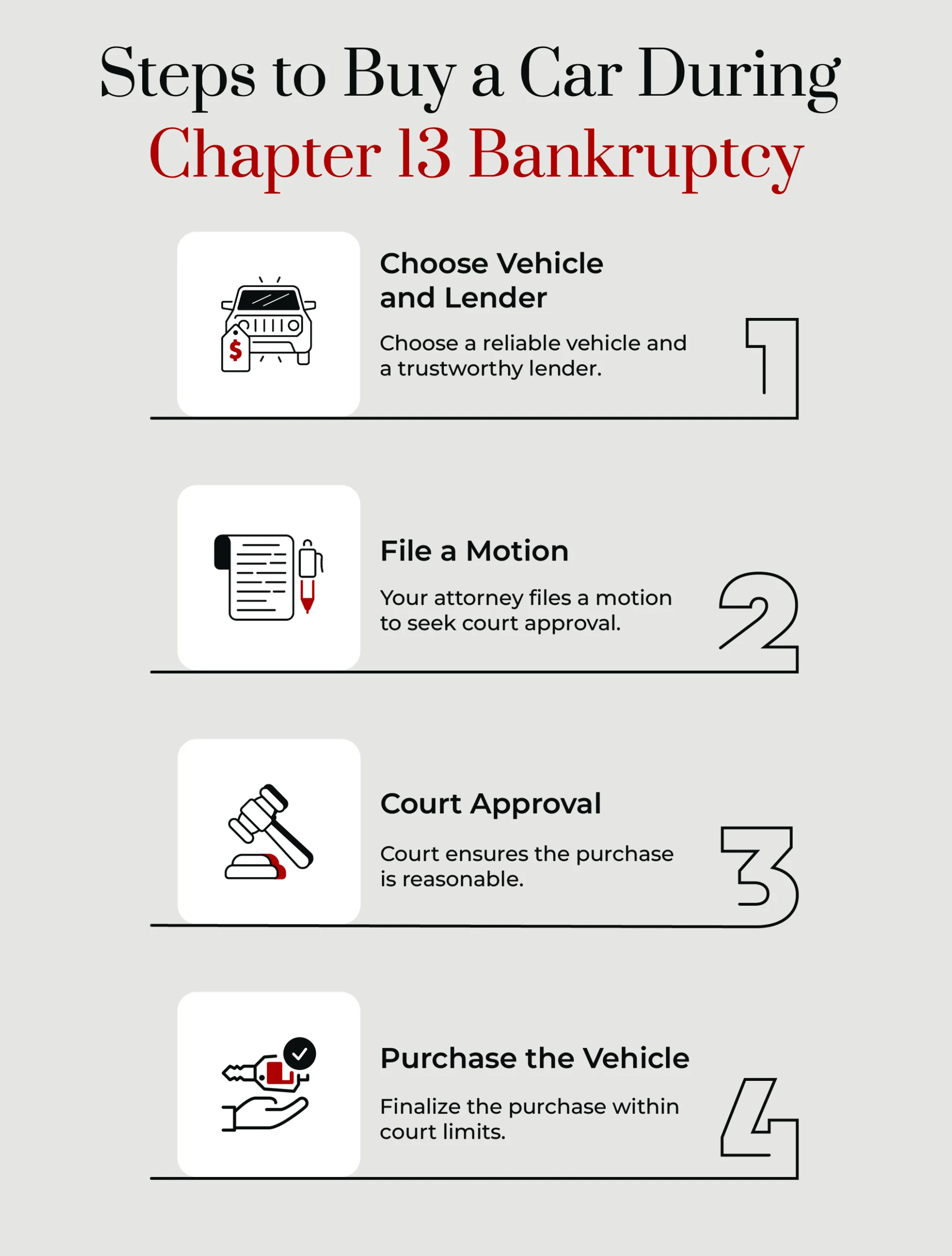 Can You Purchase A Car While In Chapter 13