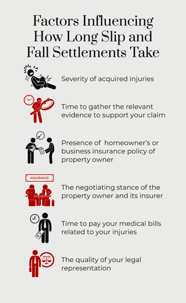 An infographic listing factor that affect how long slip and fall cases take.