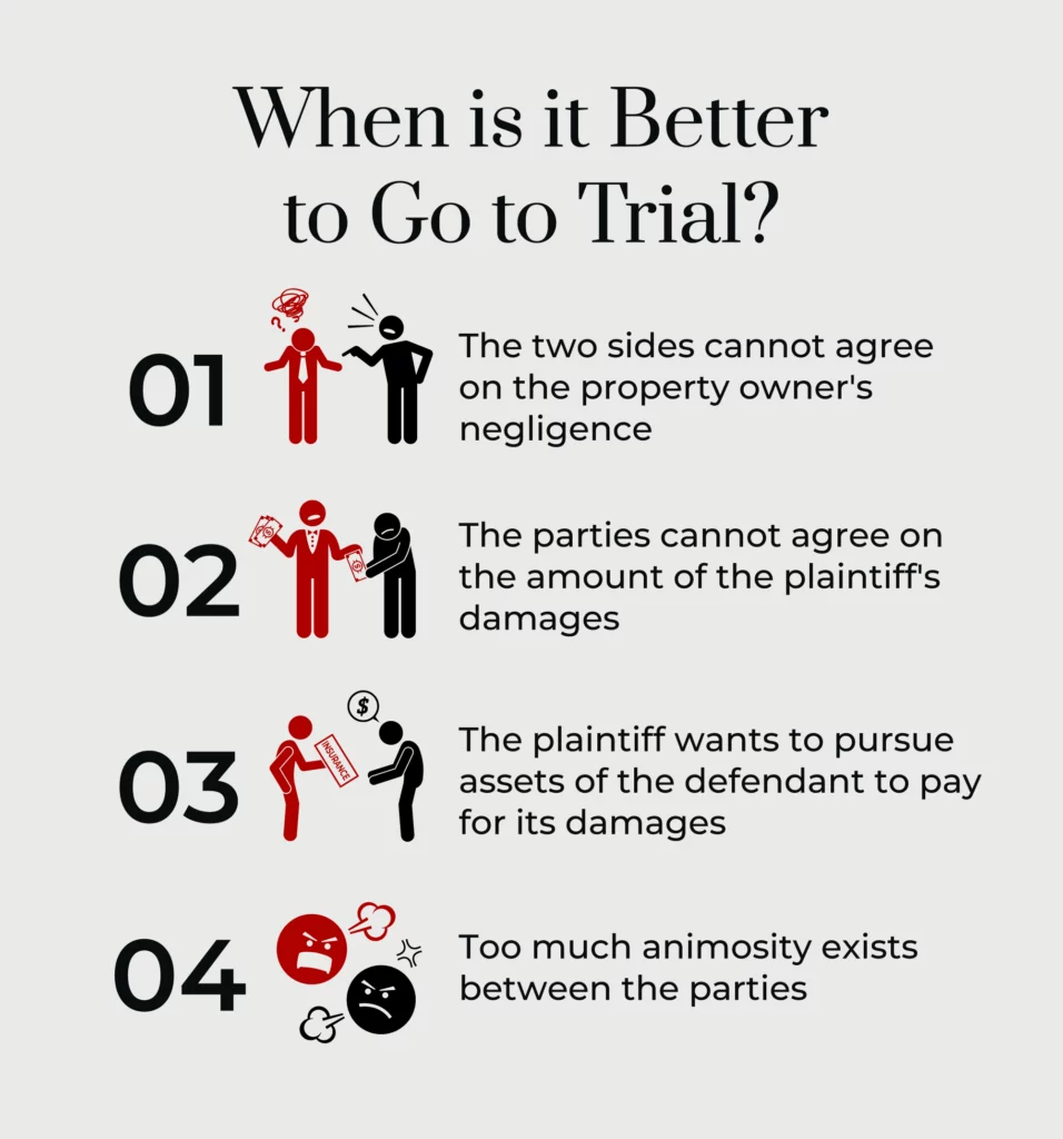 An infographic describing scenarios in which it is better to go to trial rather than reaching a settlement agreement. 