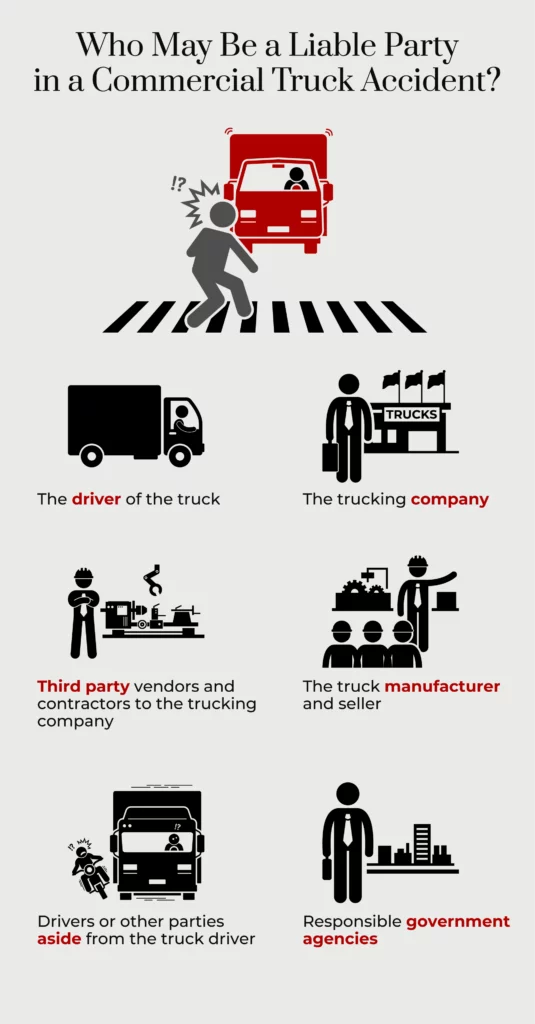 An infographic describing who may be liable in a truck accident. 