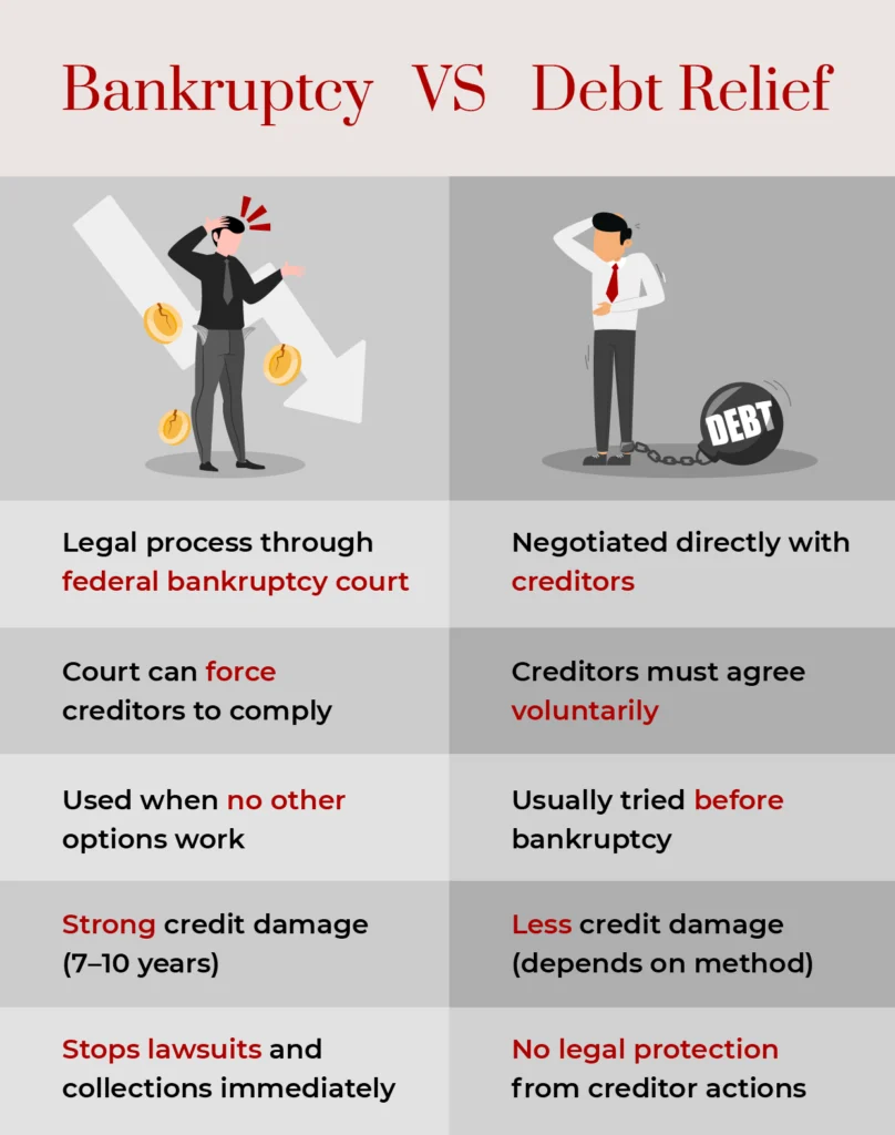 An infographic comparing bankruptcy and debt relief. 