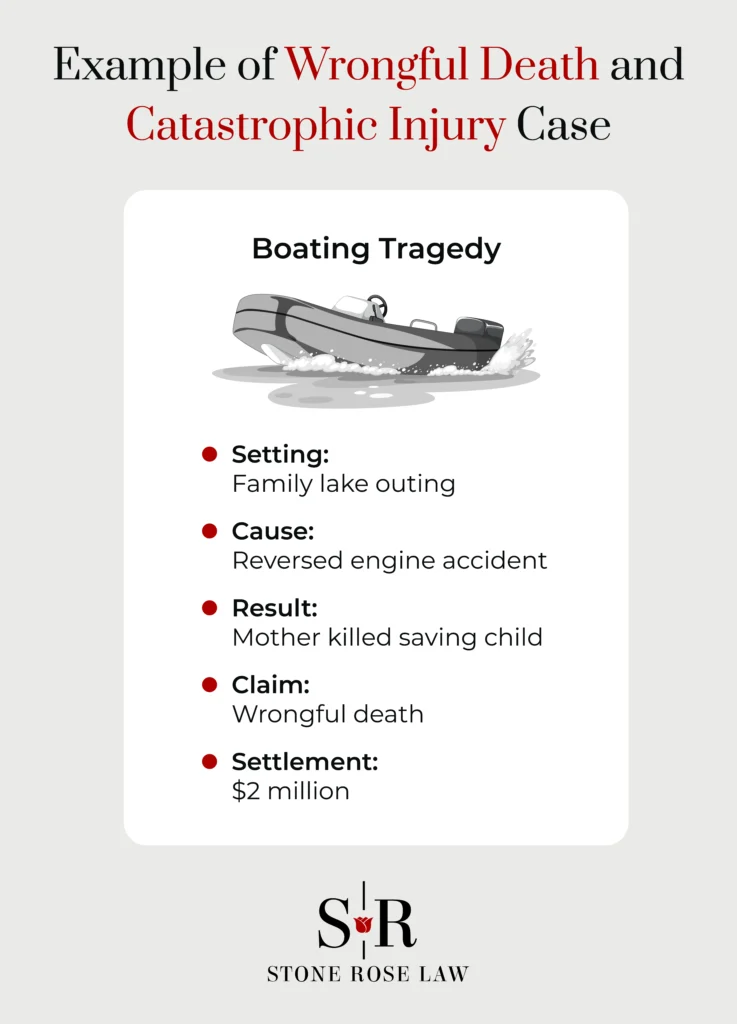 An infographic describing a wrongful death case regarding a boating accident. 