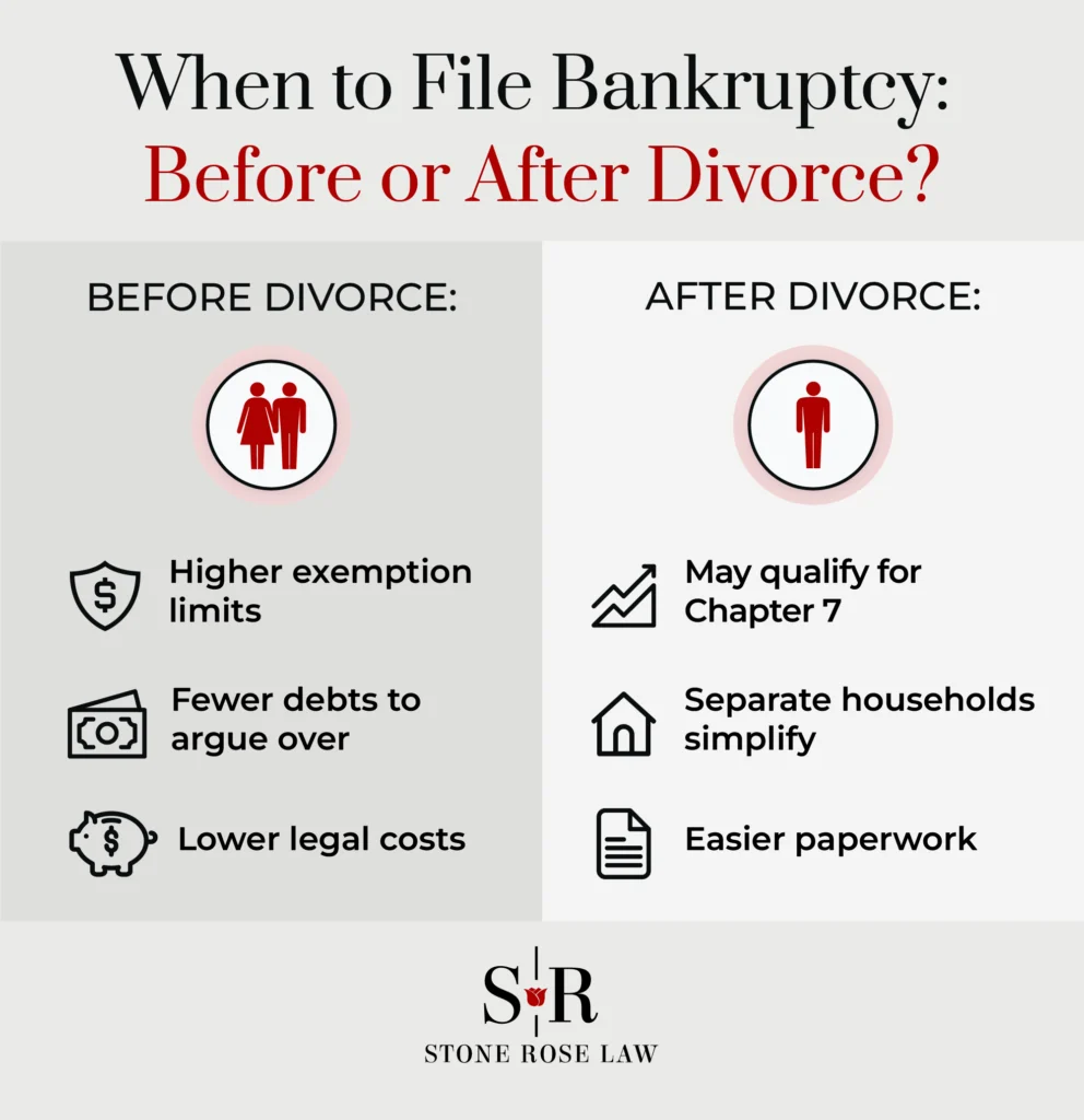 Una infografía que responde a cuándo declararse en quiebra durante un proceso de divorcio.