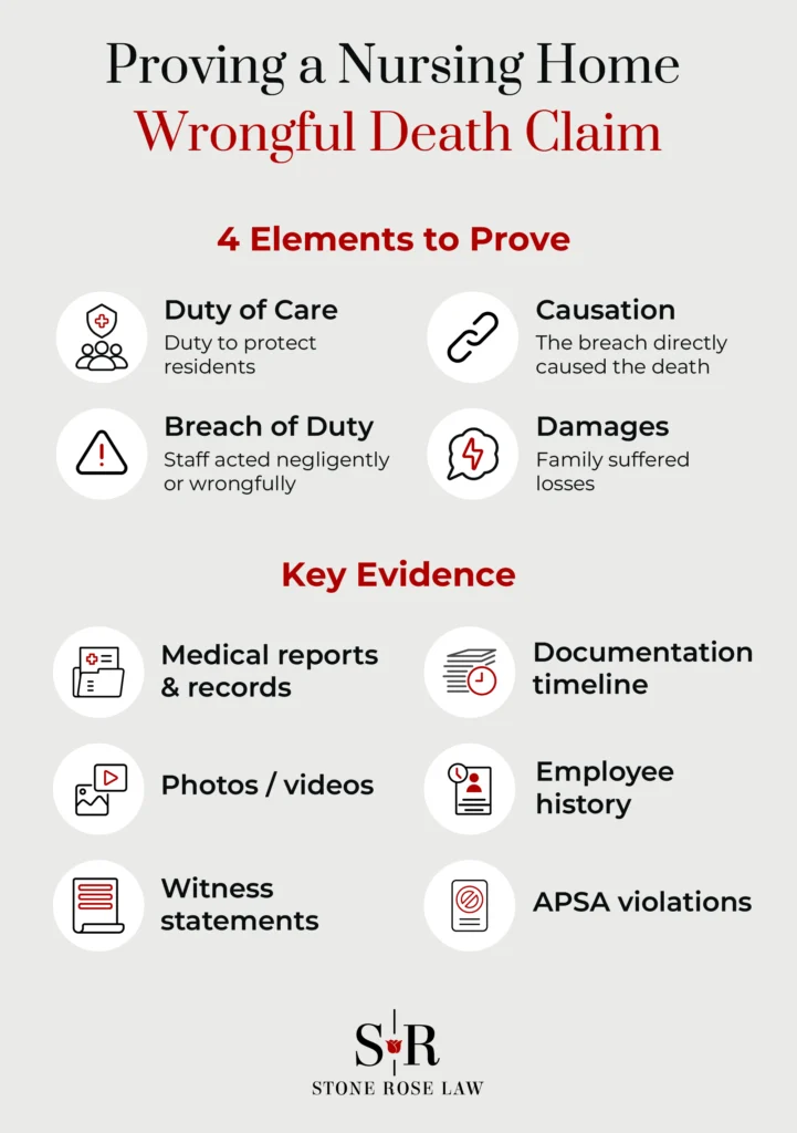 Proving Nursing Home Wrongful Death