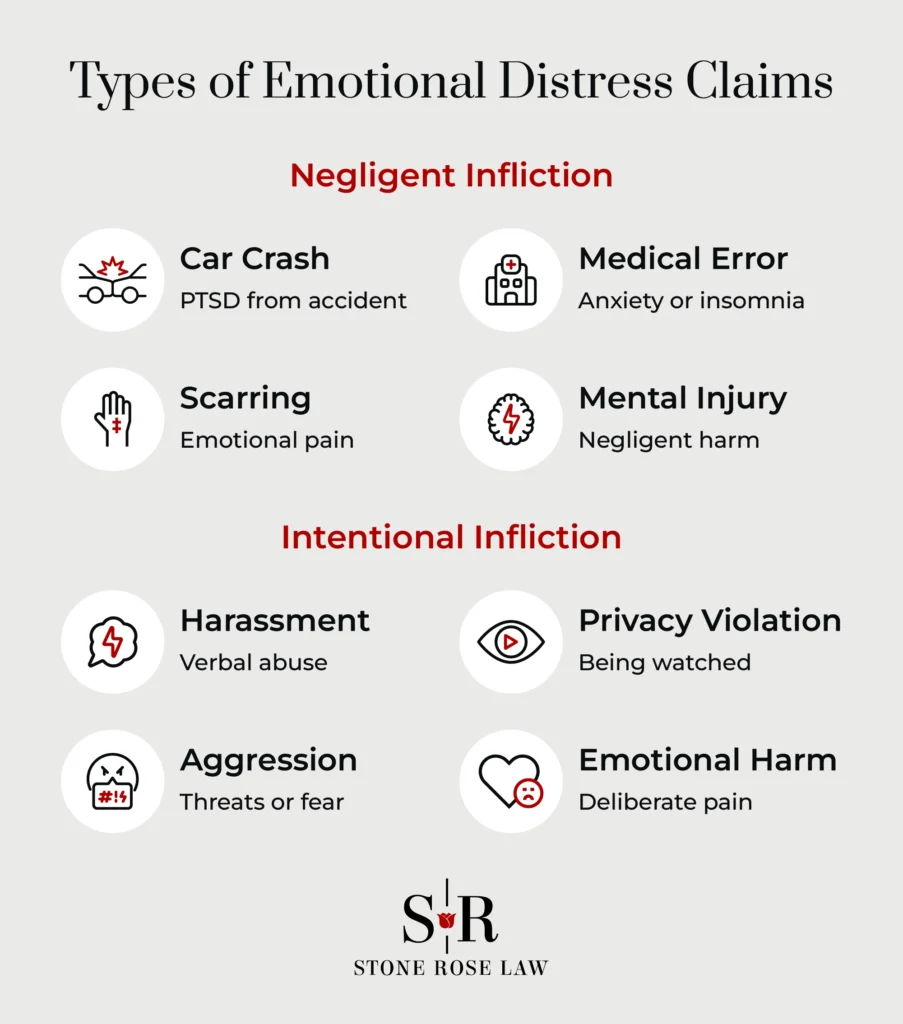 Tipos de reclamaciones por angustia emocional