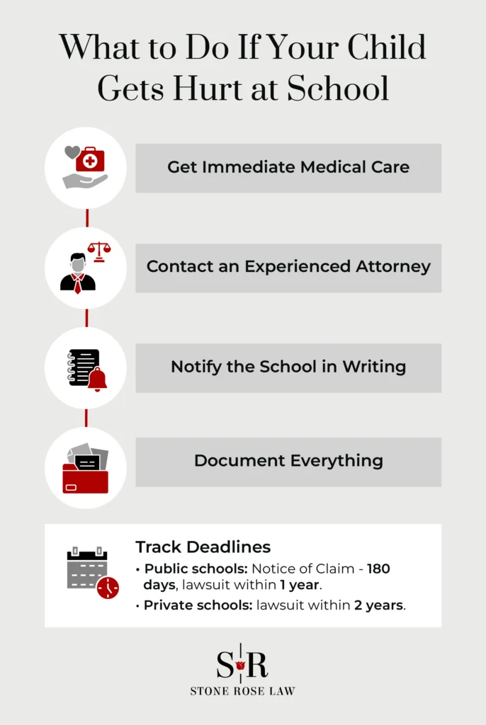 What to Do If Your Child Gets Hurt at School