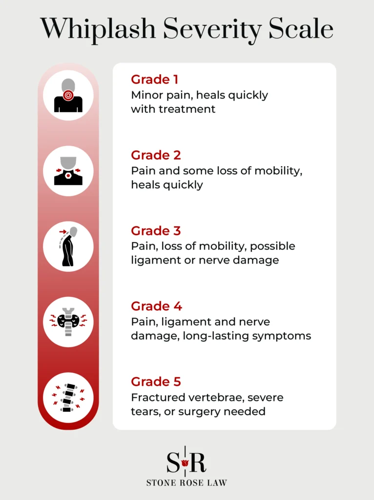 Whiplash Severity Scale