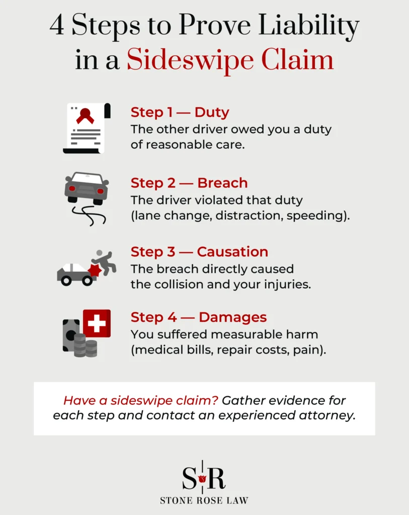 4 pasos para demostrar la responsabilidad en una reclamación por choque lateral