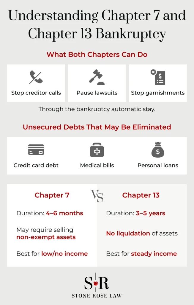 Understanding Chapter 7 and Chapter 13 Bankruptcy