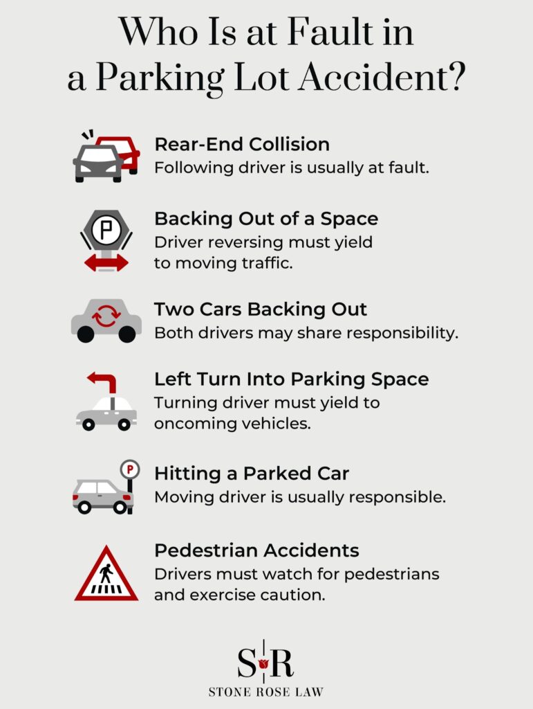 Who Is at Fault in a Parking Lot Accident?